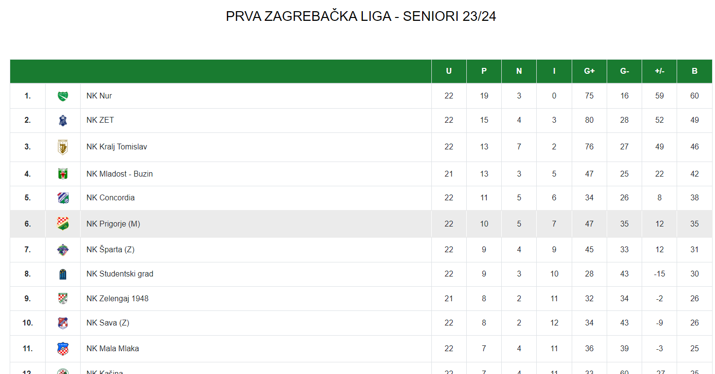 poredak-svih-ekipa